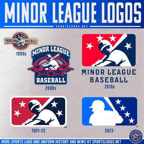 all for one echtgeld|Reasons to be excited for Minor League Baseball 2024 .